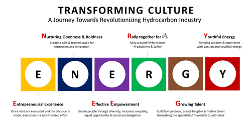 The Cultural Transformation 