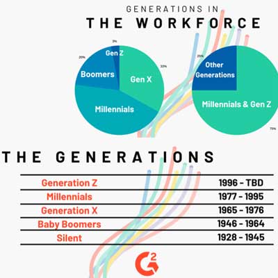 STRATEGIES FOR RECRUITING MILLENIALS & GEN Z | Aparna Sharma | Consulting Editor | The People Management